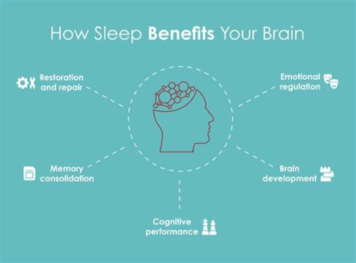 What effect does feeling Well Rested have?