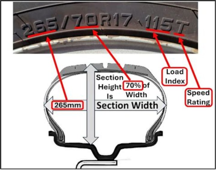 What effect does tire size have?