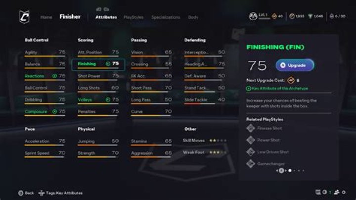What Effects do the Different Player Attributes Have on Gameplay?
