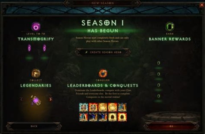 What exactly happens at the end of a season in Diablo 3?