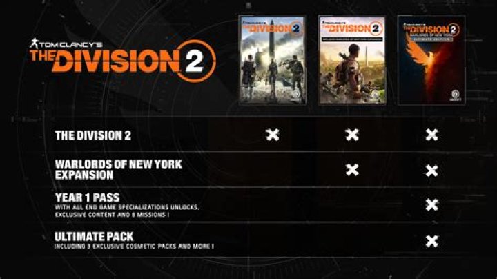 What exactly will be missed by prematurely starting the expansion of The Division 2?