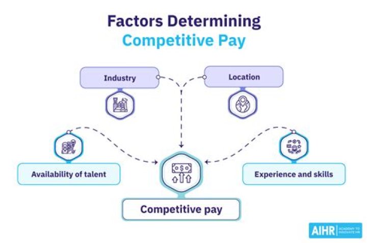 What factors determine the base IP cost of a champion?