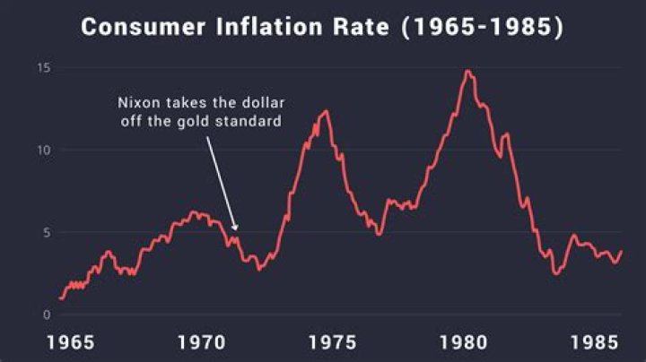 What happened to the gold?