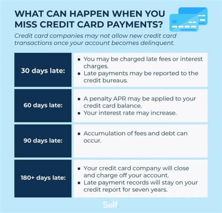 What happens if you don't pay your bills?