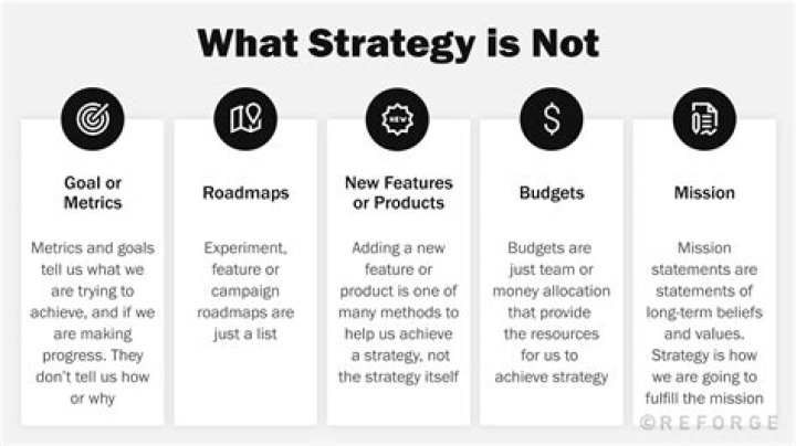 What is a good strategy for Reave?