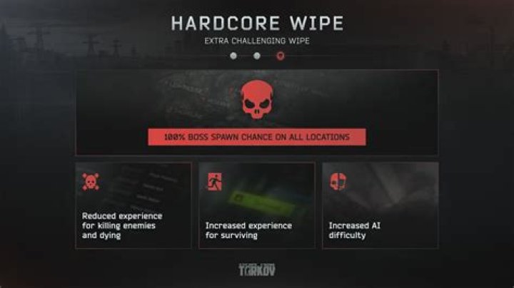 What is a wipe in Escape from Tarkov?