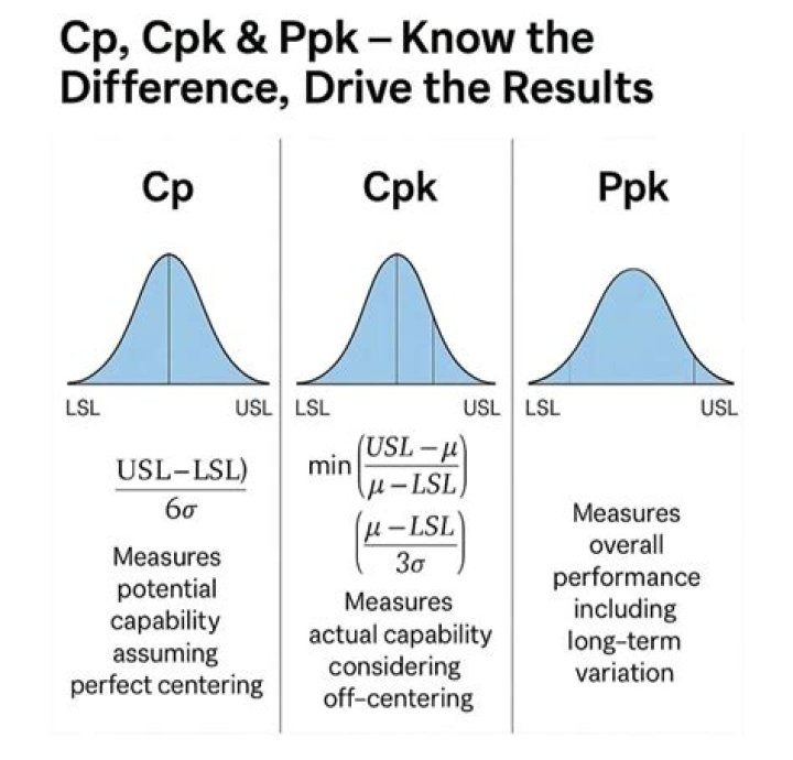 What is CP? Why is it important?