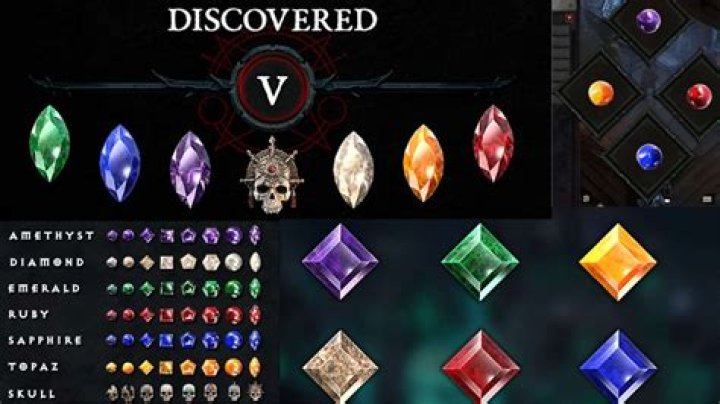 What is the best way to maximize gold find in Diablo 3?