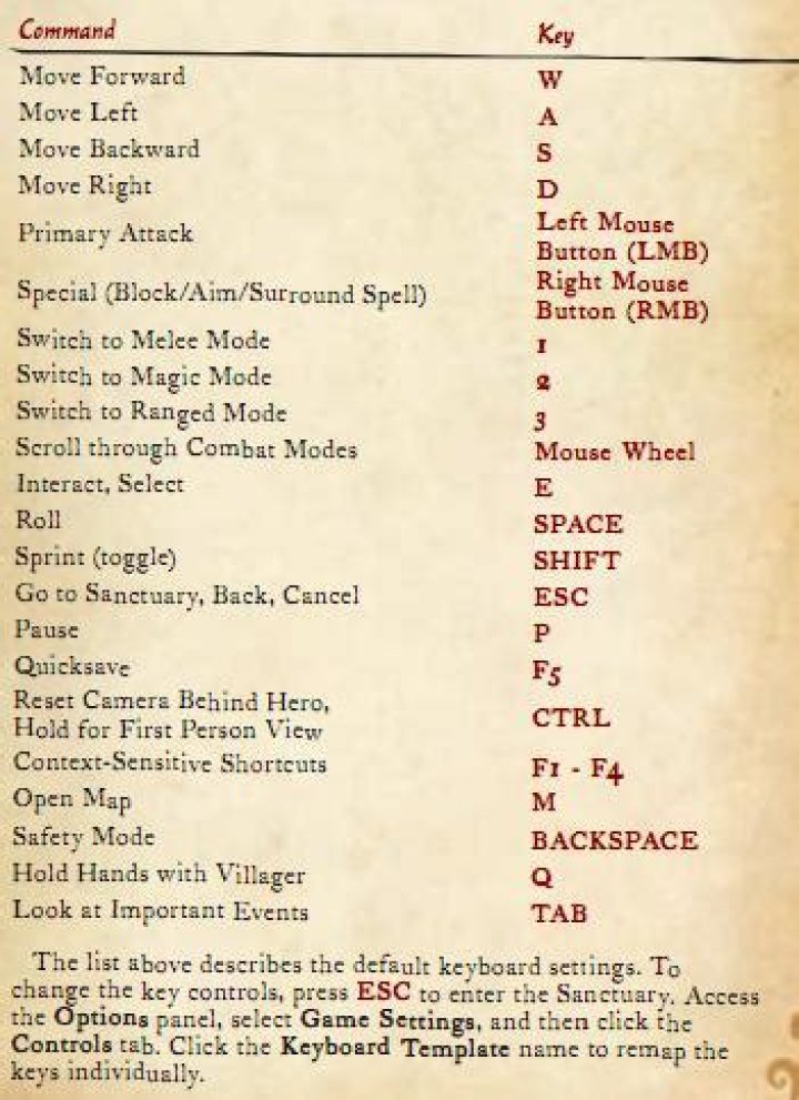 What is the default keyboard layout for Fable 3 on the PC?