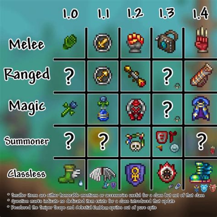 What is the default multiplayer limit for Terraria?