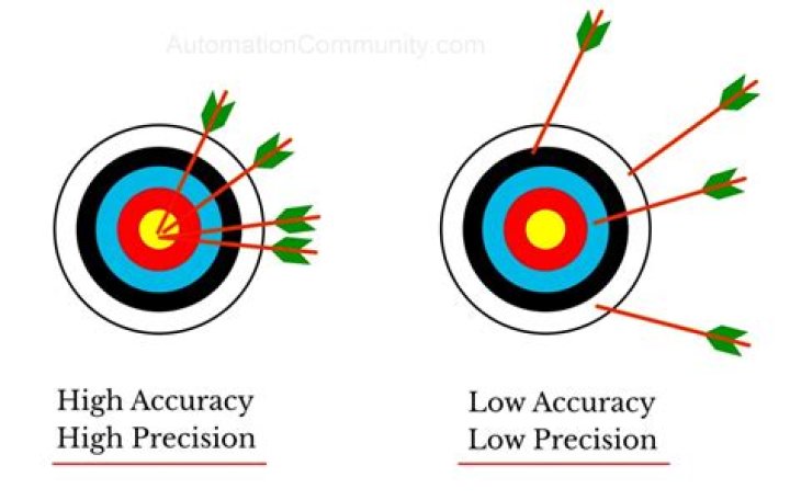 What is the difference between Weapon Accuracy and Critical Hit Accuracy?