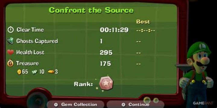 What is the easiest way to get the S rank mansion in Luigi Mansion original?