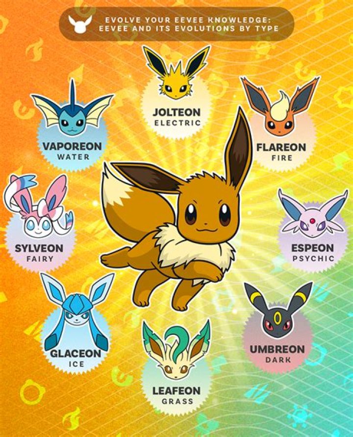 What is the expected CP after evolving an Eevee with 376 CP?