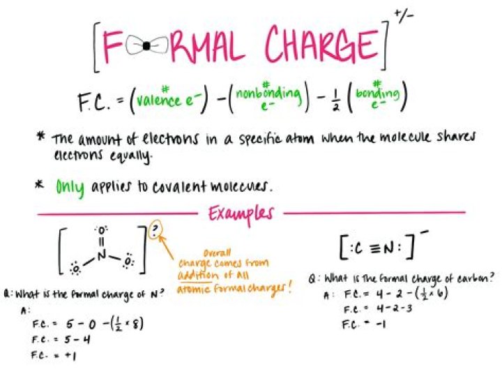 What is the formula for damage mitigation in Ingress?