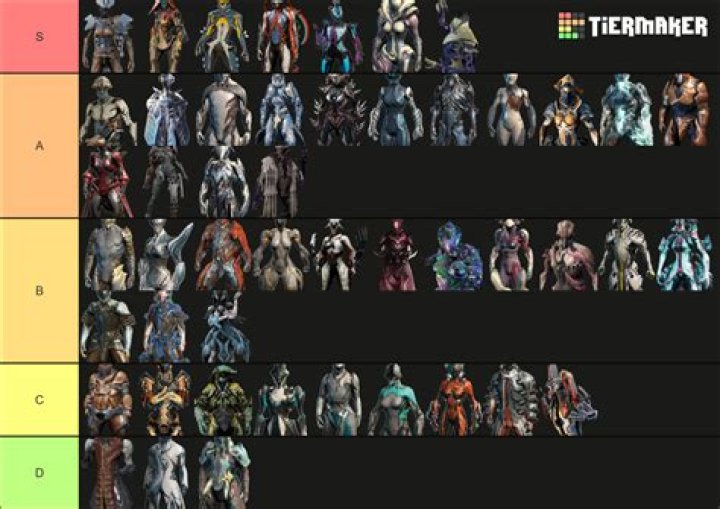 What is the highest tier weapon/armor that is purchasable?
