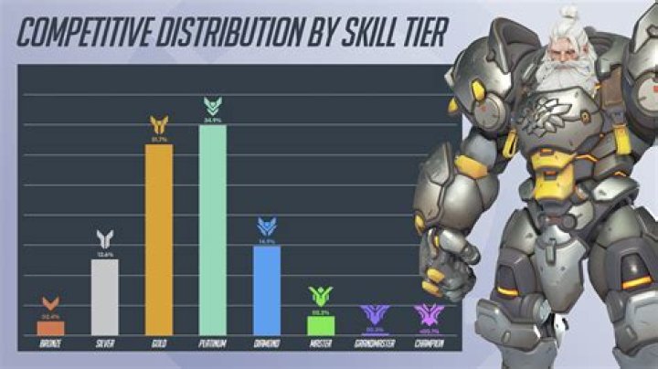 What is the maximum rank difference for a competitive match?