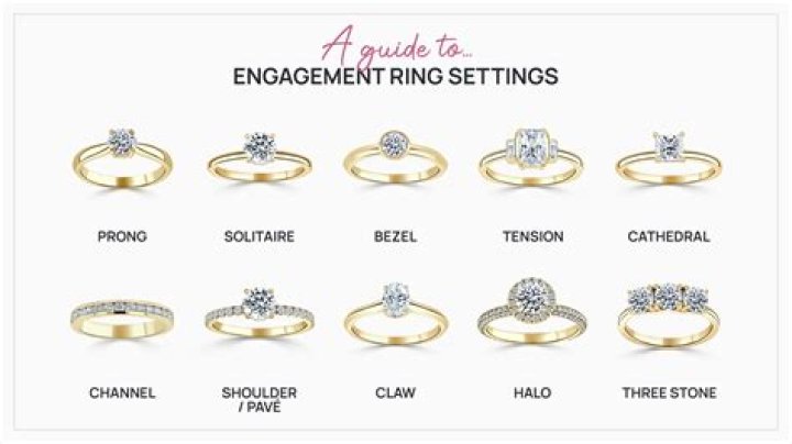 What is the significance or use for the engagement ring quest item?