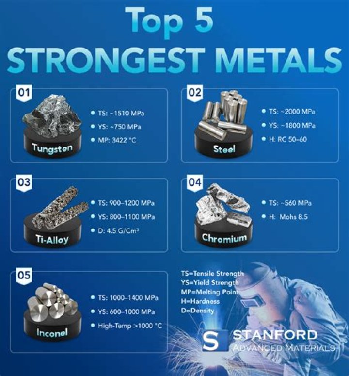What is the strongest fixed location equipment you can obtain at Level 1?