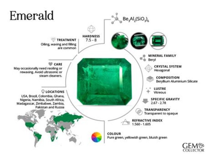 What is the use for emeralds?