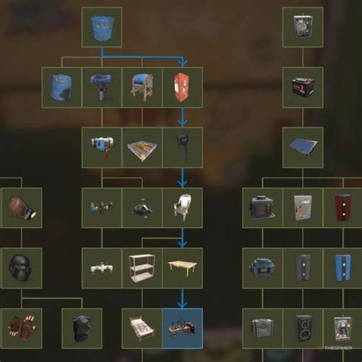 What is the use of research table in rust?