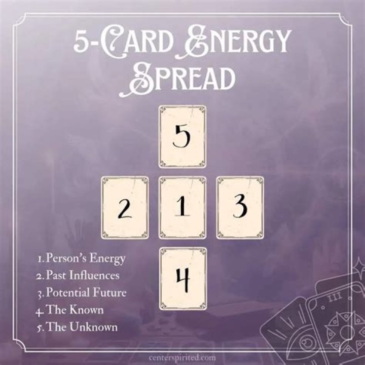 What kind of tarot is used in Persona 5?