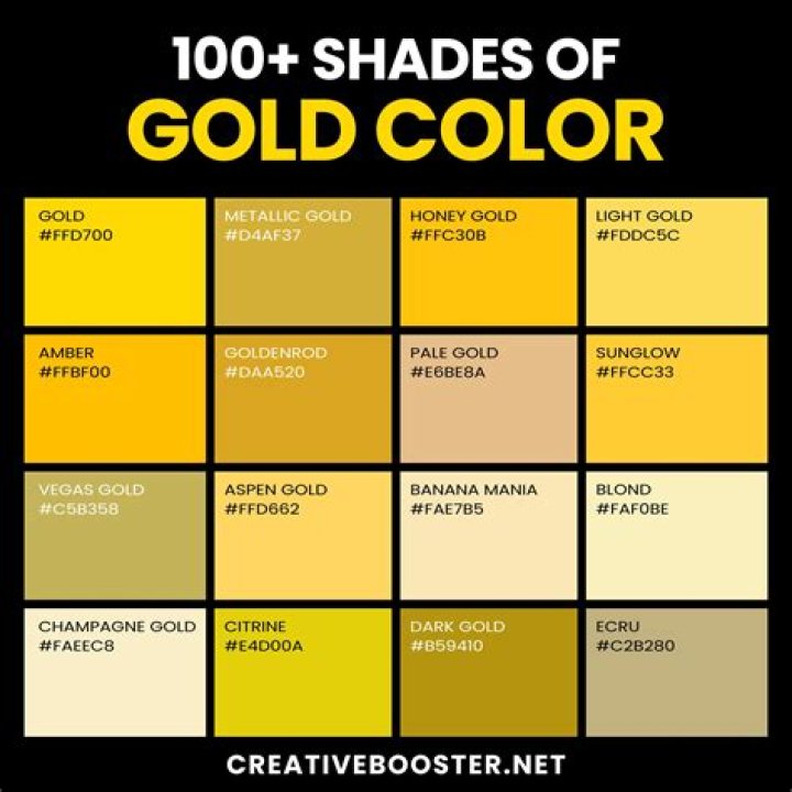 What to do with all this gold?