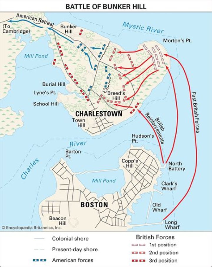 What was supposed to happen at the Battle of Bunker Hill?