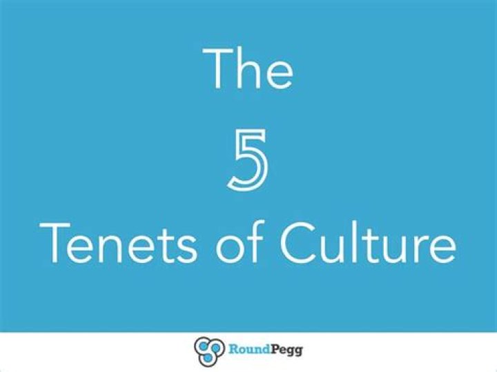 What were the Five Tenets?