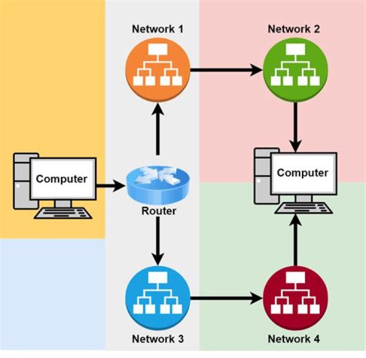 Whats the point of re-routing systems?