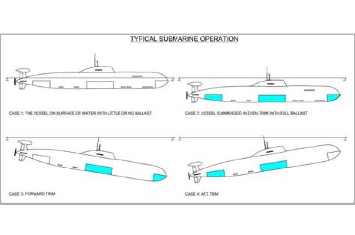 When are submarines visible?