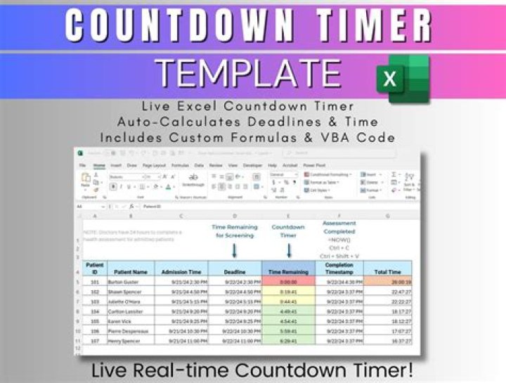 When is the completion timer counting?