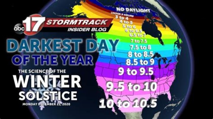 When is the darkest time of day?