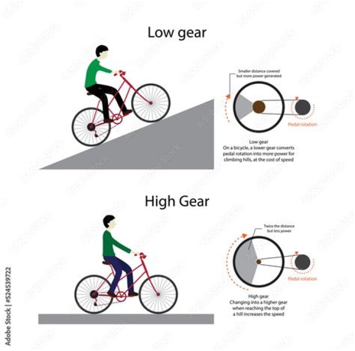 When should I use high gear?