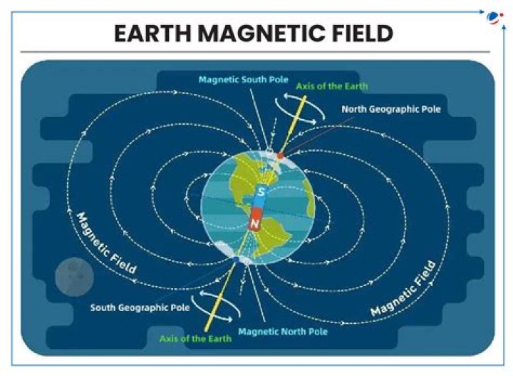 Where's the Magnetic Field?