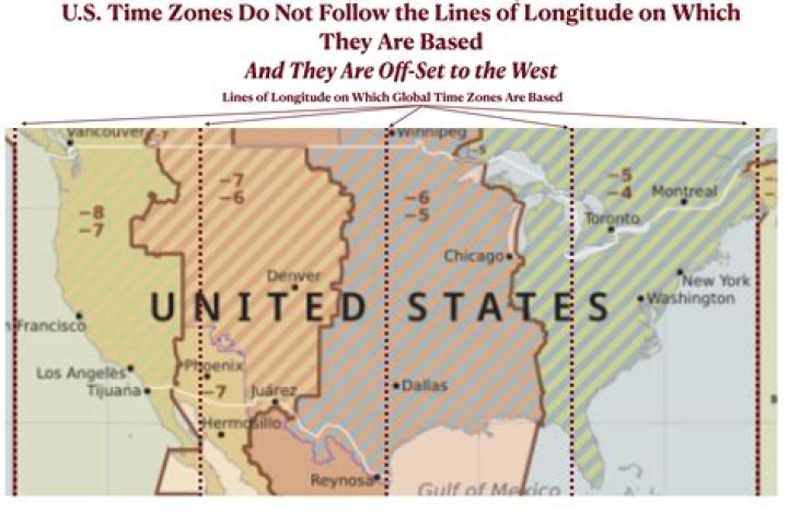 Where are the warp zones?
