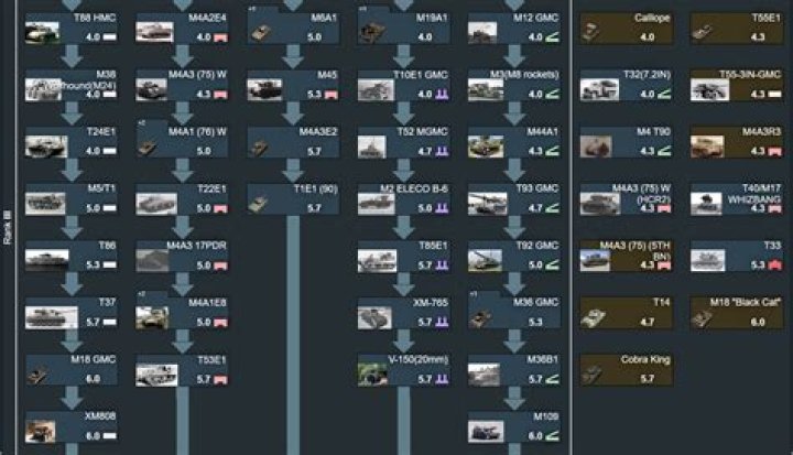 Where can I find the complete tech tree?