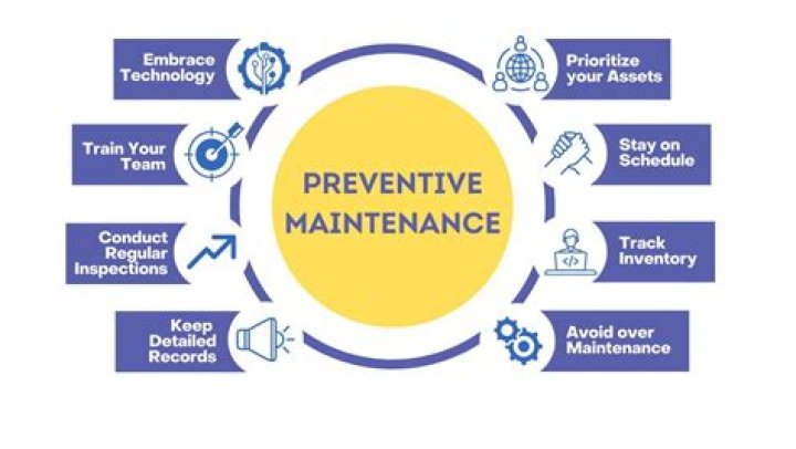 Where can i see when maintenance will be over?