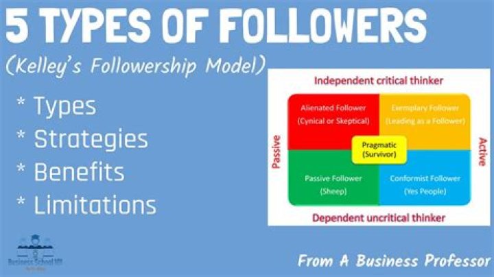 Where do followers go when not at their home?