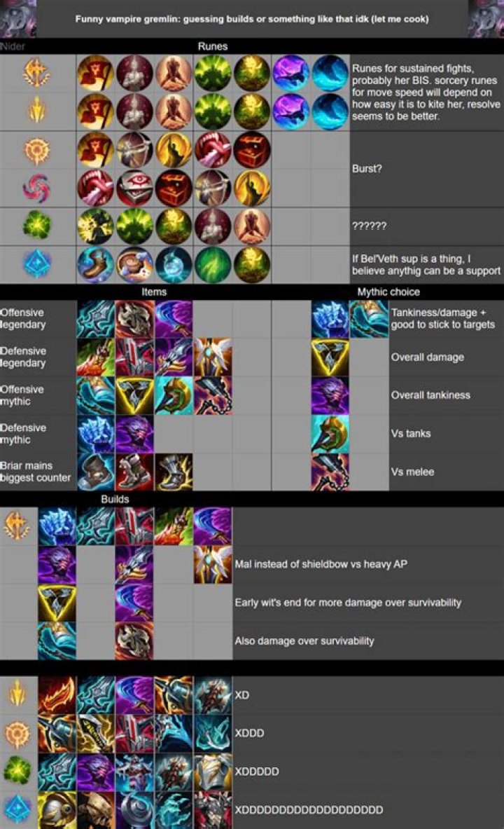 Where to see already unlocked combos?
