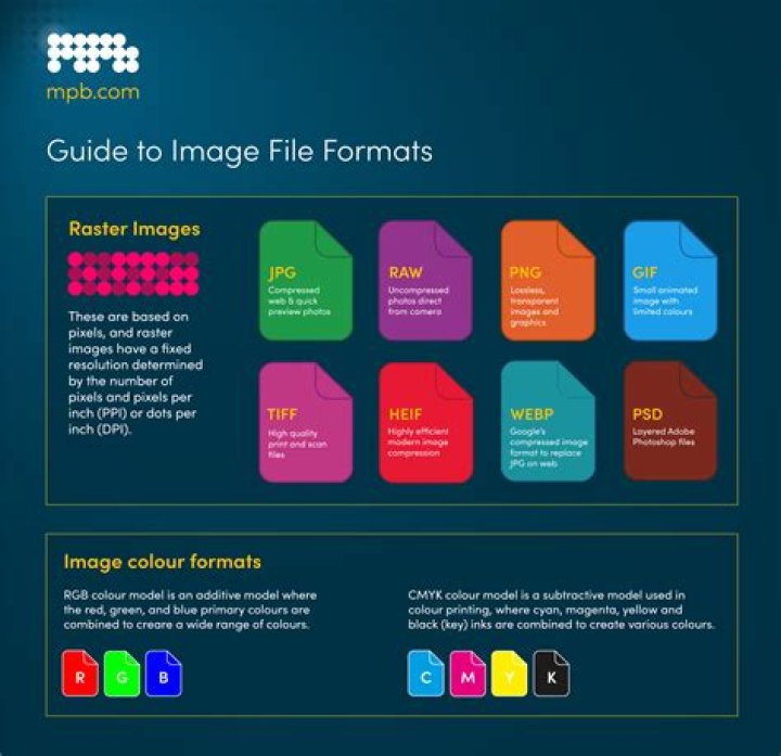 Which 3D movie file format is automatically recognized as 3D by the PS3?