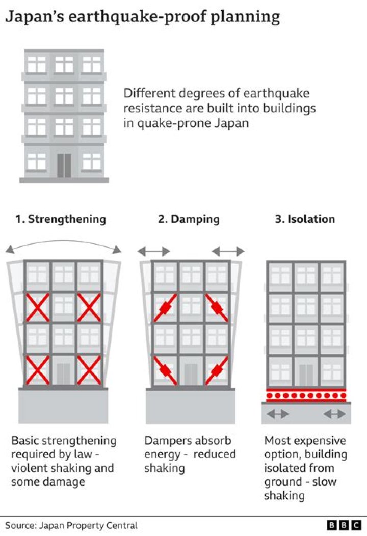 which buildings are damaged when you capture a city?
