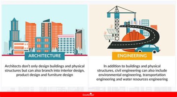Which buildings benefit from engineers?