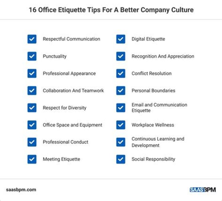 Which etiquette are being used, and in what order?
