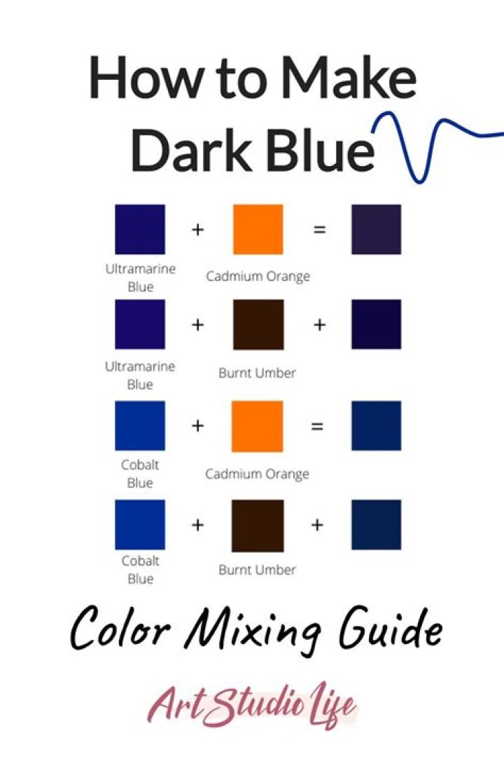 Which ingredients can be used to create Navy Dye?