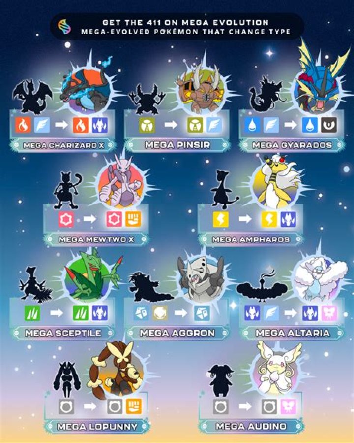 Which Pokemon can have Mega Evolution states?