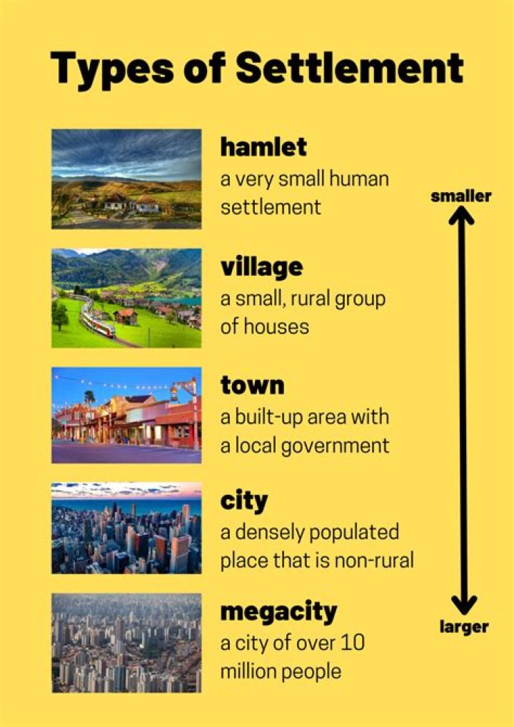 Which settlement is the best?