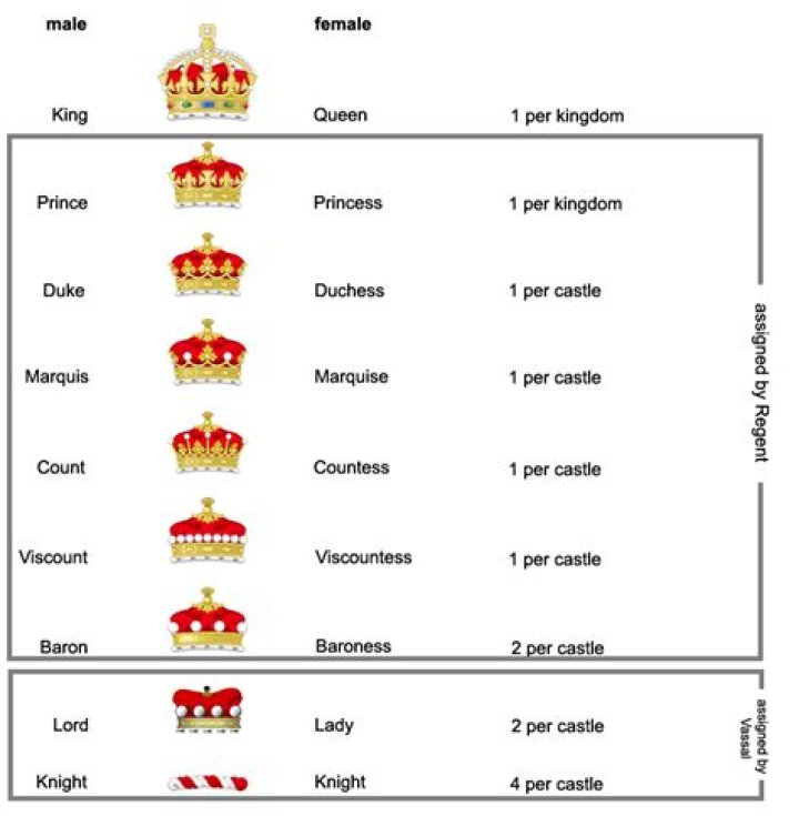 Which succession law applies to king/duke/count titles held by an emperor?