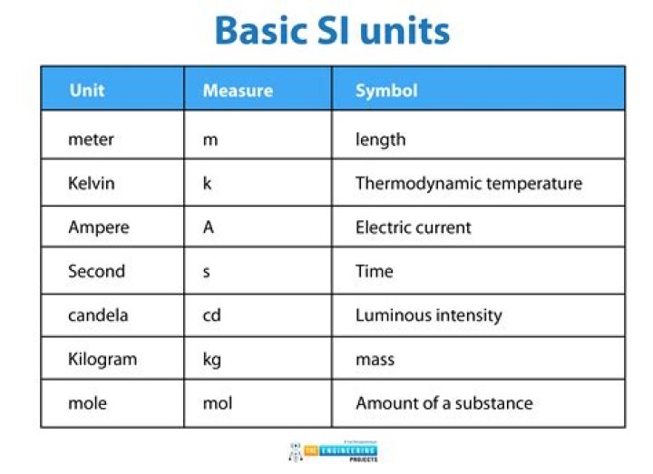 Which units are most effective at destroying buildings?