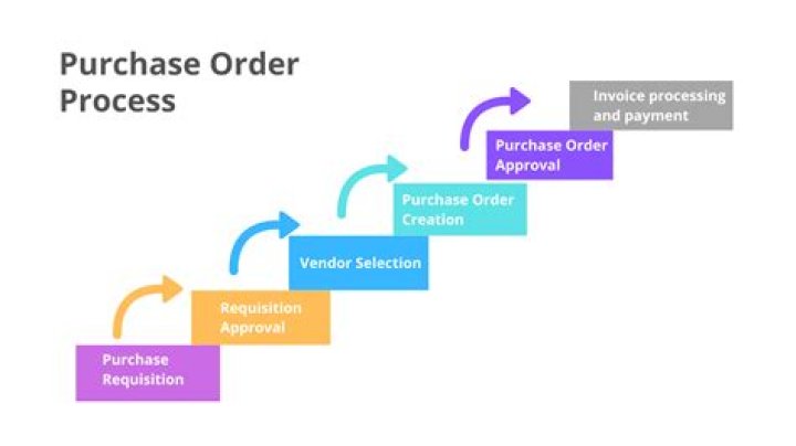Which upgrades should I purchase and in which order?