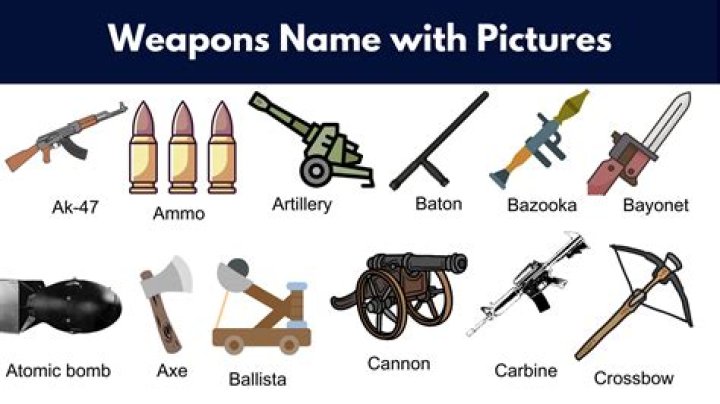 Which Weapon type has the most DPS?